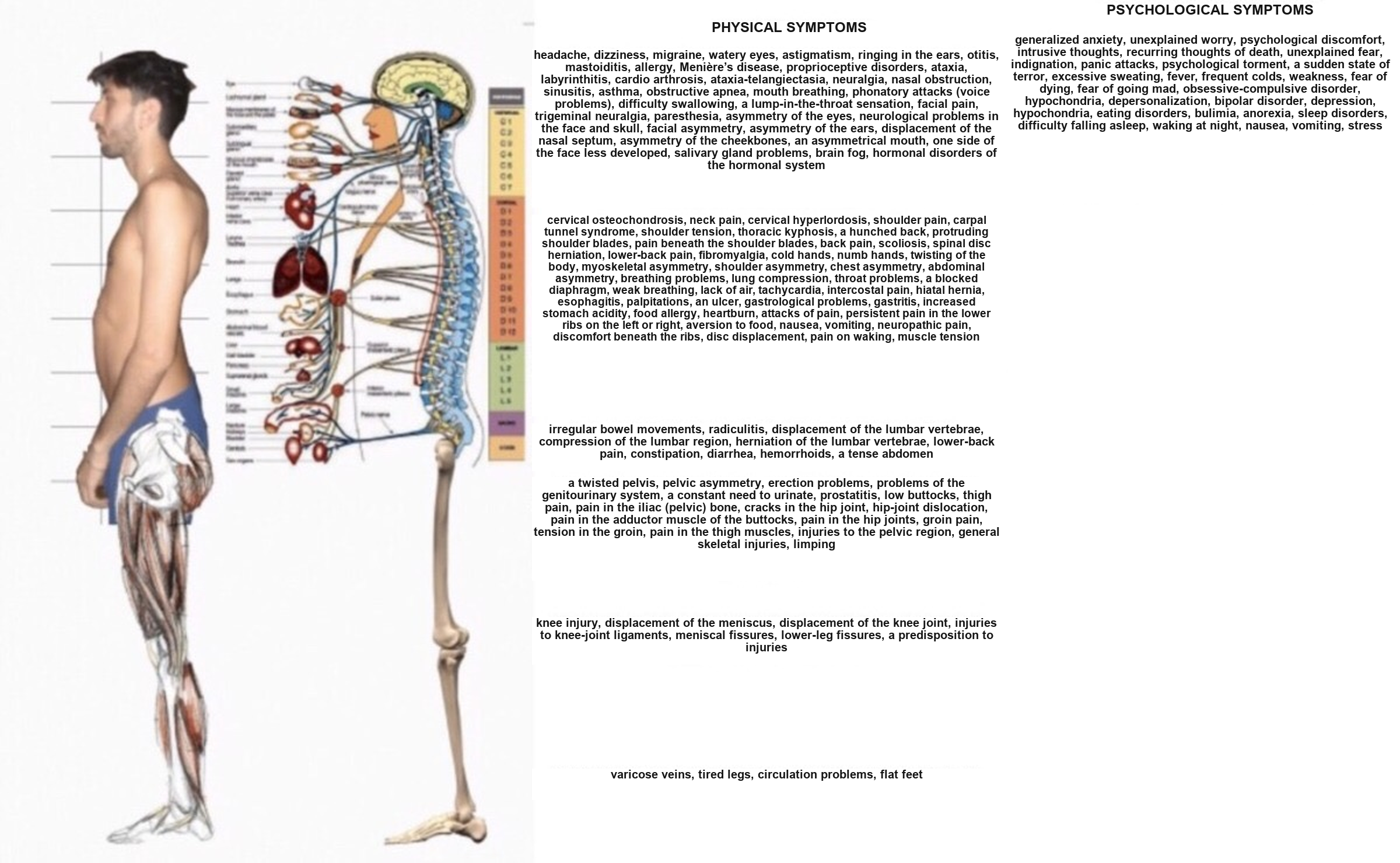 Man in profile beside an anatomical diagram and archive symptom lists.